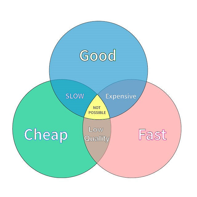 Three semi transparent circles in primary colors illustrates the Iron Triangle principle. 